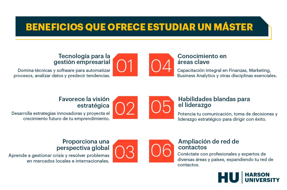 ¿Cómo un MBA para negocios puede ayudarte a mejorar tus habilidades?