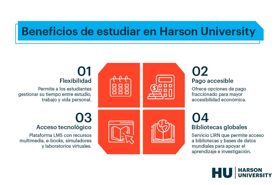 beneficios doble titulacion harspn university